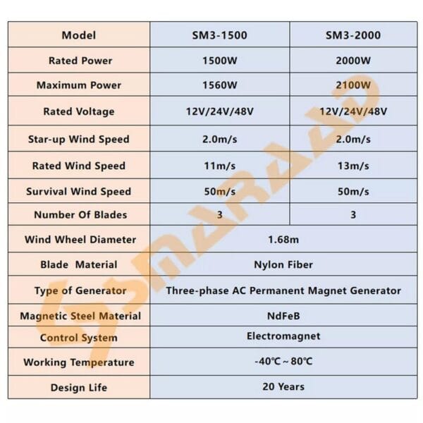 Free Energy 2000W 48V Volt 3 Nylon Fiber Blade. Home Wind Turbines. Wind Generator. Power Windmill With MPPT Controller - Image 2